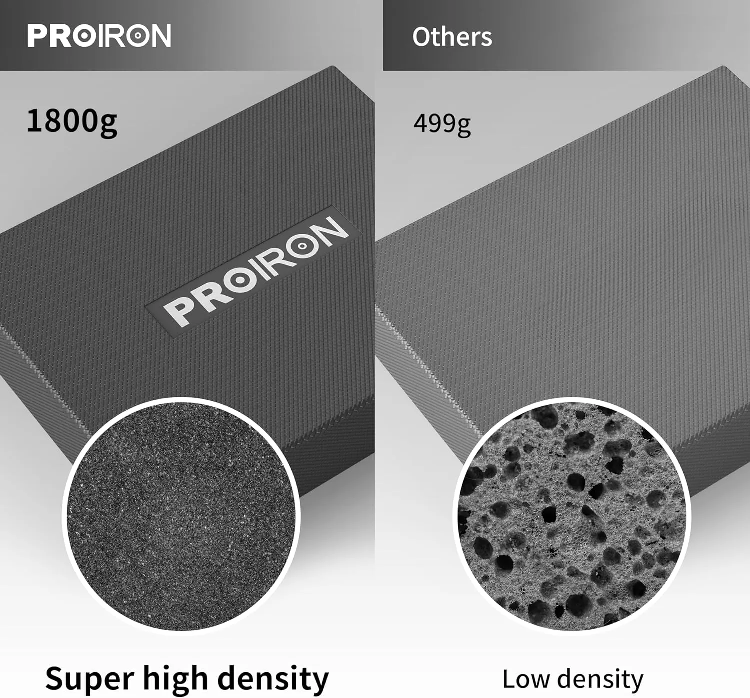 PROIRON Balance Pad Non-Slip Cushioned PU Mat(Better Resilience Than TPE) & Ankles larger Knee Pad(50 X 40 X 5.5 cm) for Physical Therapy, Rehabilitation, Strength Stability Training, Yoga & Fitness